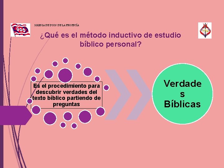 IGLESIA DE DIOS DE LA PROFECÍA ¿Qué es el método inductivo de estudio bíblico