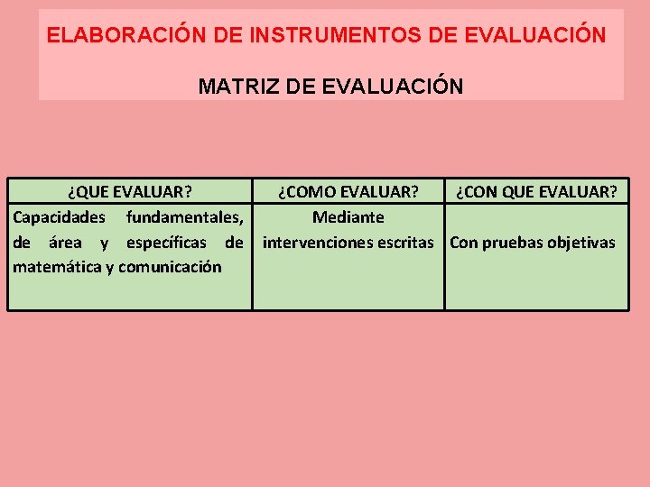 ELABORACIÓN DE INSTRUMENTOS DE EVALUACIÓN MATRIZ DE EVALUACIÓN ¿QUE EVALUAR? Capacidades fundamentales, de área