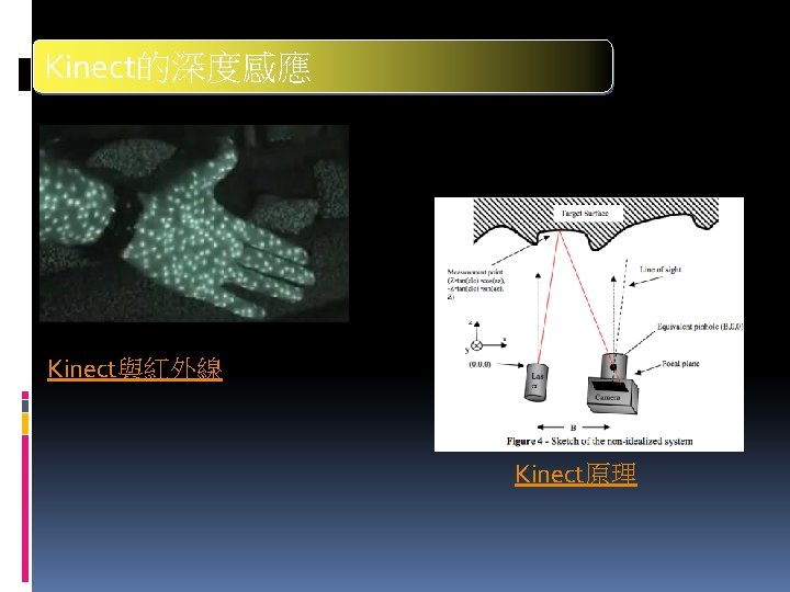 Kinect的深度感應 Kinect與紅外線 Kinect原理 