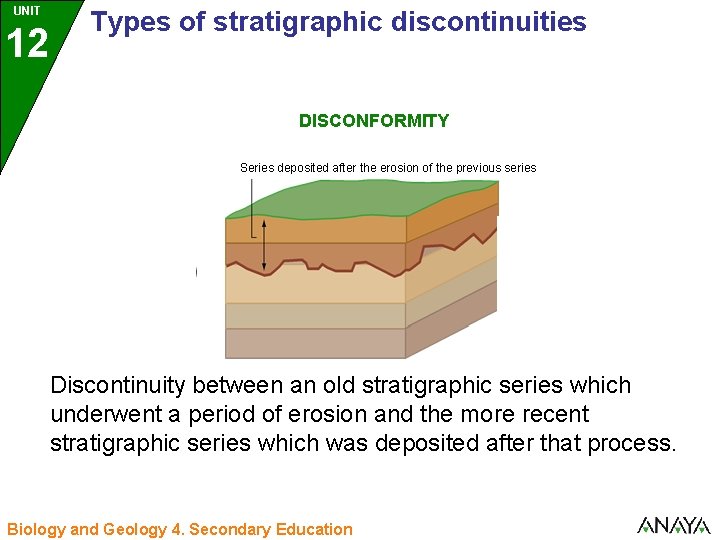 UNIT 12 3 Types of stratigraphic discontinuities DISCONFORMITY Series deposited after the erosion of