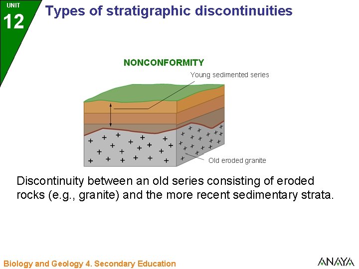 UNIT 12 3 Types of stratigraphic discontinuities NONCONFORMITY Young sedimented series Old eroded granite