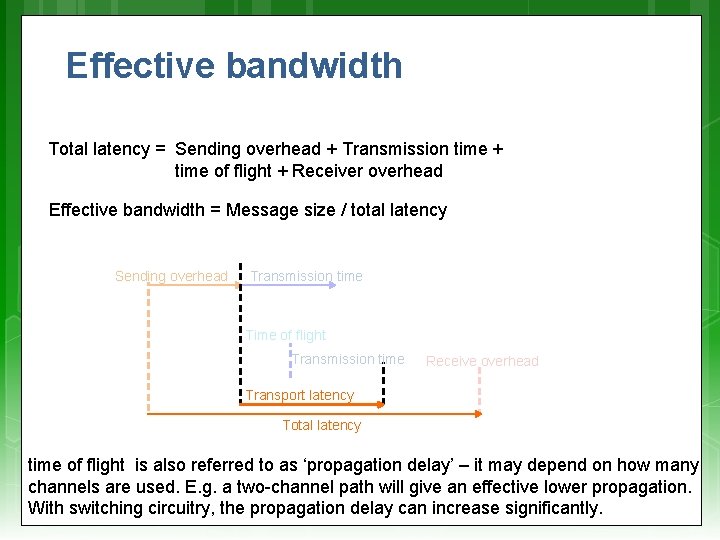 Effective bandwidth Total latency = Sending overhead + Transmission time + time of flight