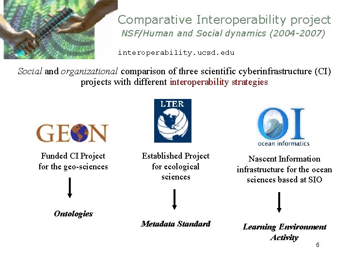 Comparative Interoperability project NSF/Human and Social dynamics (2004 -2007) interoperability. ucsd. edu Social and