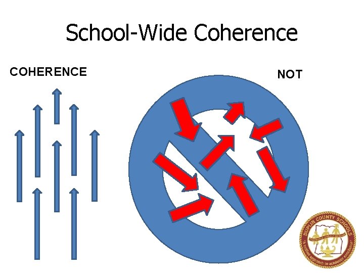 School-Wide Coherence COHERENCE NOT 