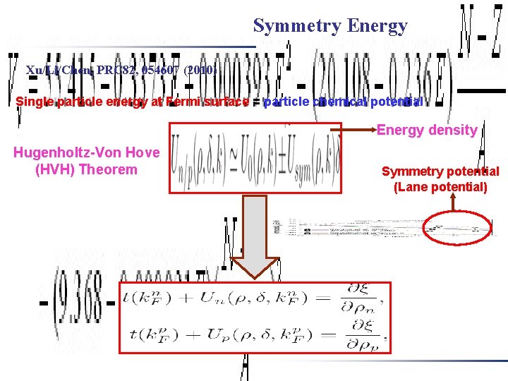 Symmetry Energy Xu/Li/Chen, PRC 82, 054607 (2010) Single particle energy at Fermi surface = Symmetry Energy Xu/Li/Chen, PRC 82, 054607 (2010) Single particle energy at Fermi surface =