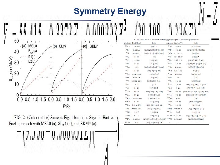 Symmetry Energy Symmetry Energy
