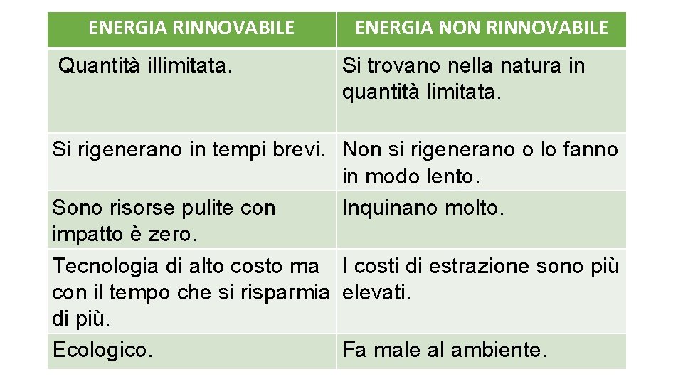 ENERGIA RINNOVABILE Quantità illimitata. ENERGIA NON RINNOVABILE Si trovano nella natura in quantità limitata.