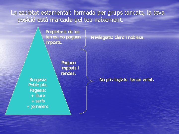 La societat estamental: formada per grups tancats, la teva posició està marcada pel teu