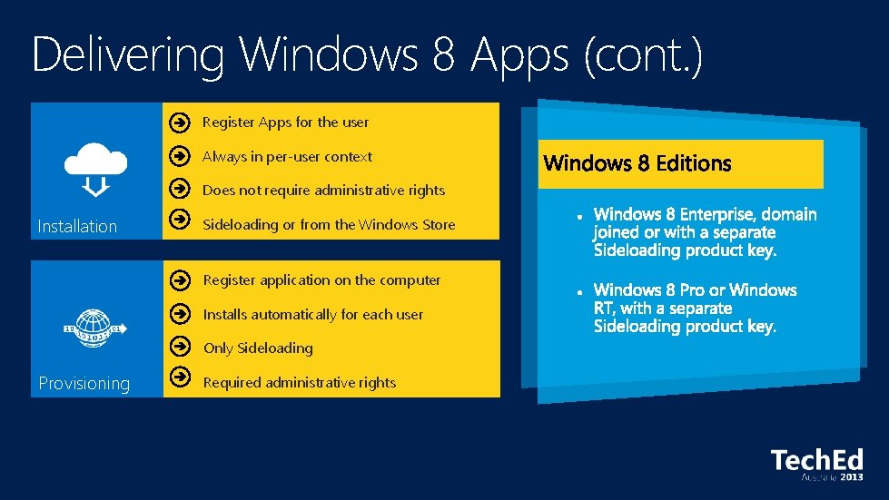 Delivering Windows 8 Apps (cont. ) Register Apps for the user Always in per-user