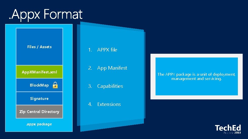 Files / Assets App. XManifest. xml Block. Map Signature Zip Central Directory. appx package