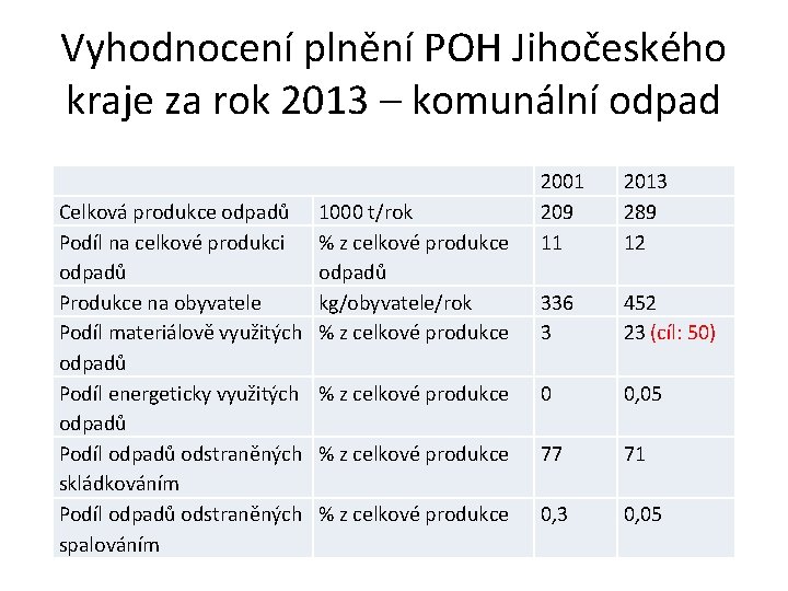 Vyhodnocení plnění POH Jihočeského kraje za rok 2013 – komunální odpad Celková produkce odpadů