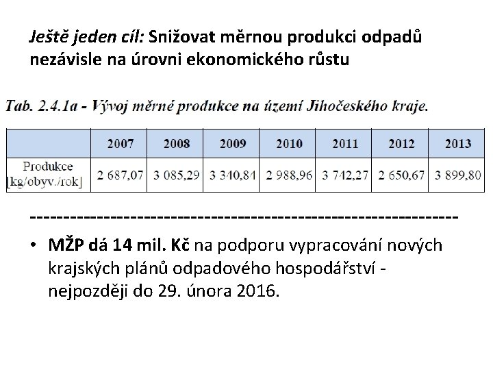 Ještě jeden cíl: Snižovat měrnou produkci odpadů nezávisle na úrovni ekonomického růstu -------------------------------- •