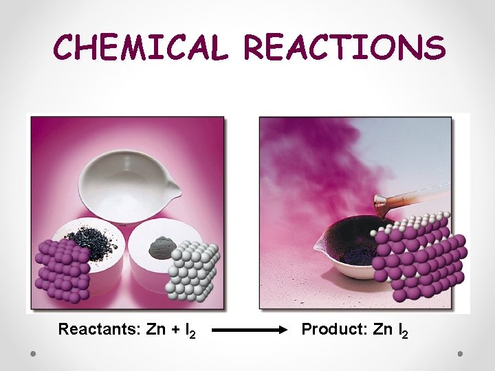 CHEMICAL REACTIONS Reactants: Zn + I 2 Product: Zn I 2 