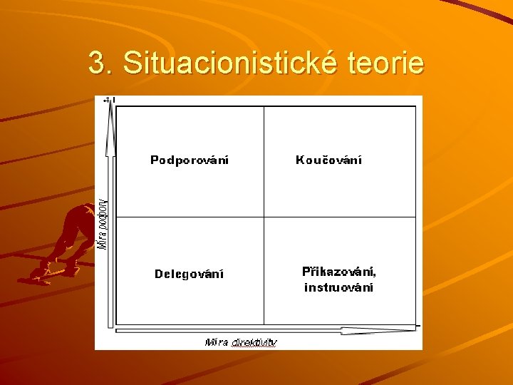 3. Situacionistické teorie 3. Situacionistické teorie