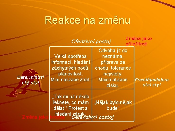 Reakce na změnu Ofenzivní postoj Deterministi cký styl Změna jako příležitost Odvaha jít do Reakce na změnu Ofenzivní postoj Deterministi cký styl Změna jako příležitost Odvaha jít do