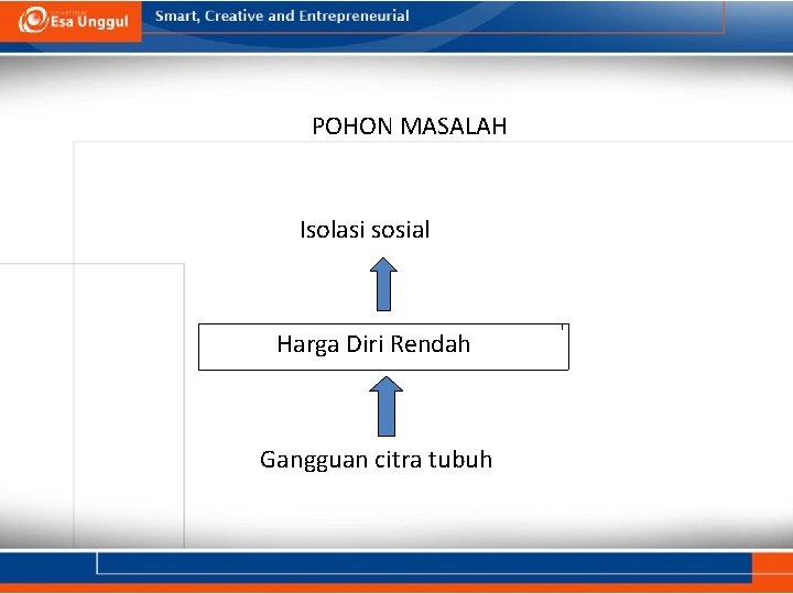 POHON MASALAH Isolasi sosial Harga Diri Rendah Gangguan citra tubuh 