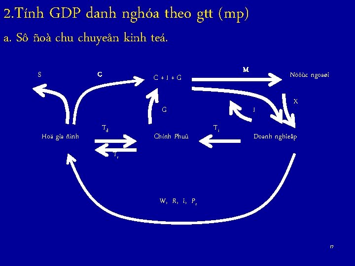 2. Tính GDP danh nghóa theo gtt (mp) a. Sô ñoà chuyeån kinh teá.