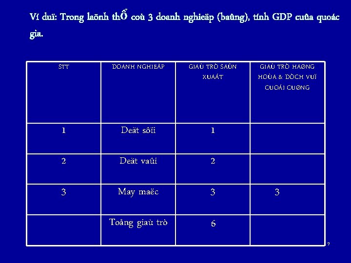 Ví duï: Trong laõnh thổ coù 3 doanh nghieäp (baûng), tính GDP cuûa quoác