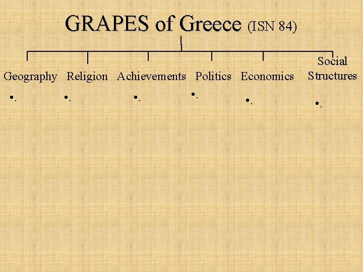 GRAPES of Greece ISN 84 Geography Religion Achievements