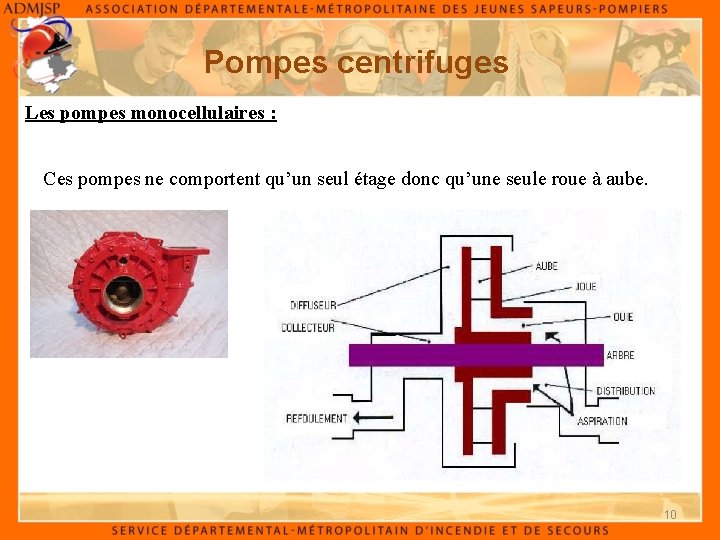 Pompes centrifuges Les pompes monocellulaires : Ces pompes ne comportent qu’un seul étage donc