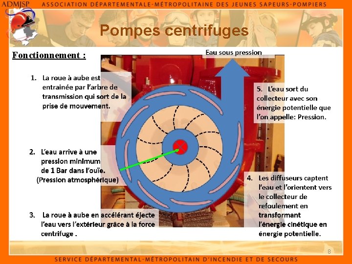 Pompes centrifuges Fonctionnement : 8 