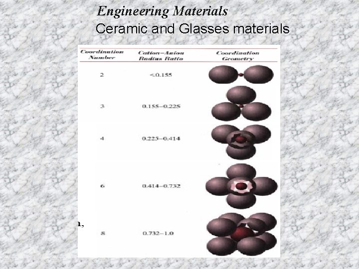 Engineering Materials Ceramic and Glasses materials 