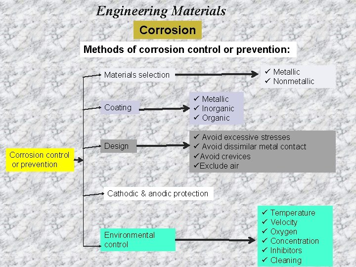 Engineering Materials Corrosion Methods of corrosion control or prevention: ü Metallic ü Nonmetallic Materials