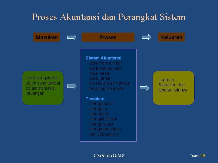 Proses Akuntansi dan Perangkat Sistem Masukan Hasil pengukuran objek yang terlibat dalam transaksi keuangan