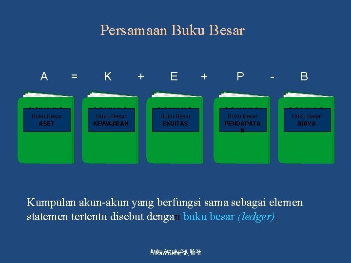 Persamaan Buku Besar ASET = K Buku Besar KEWAJIBAN + E + Buku Besar