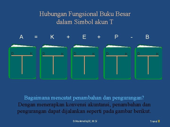 Hubungan Fungsional Buku Besar dalam Simbol akun T A D = K K D