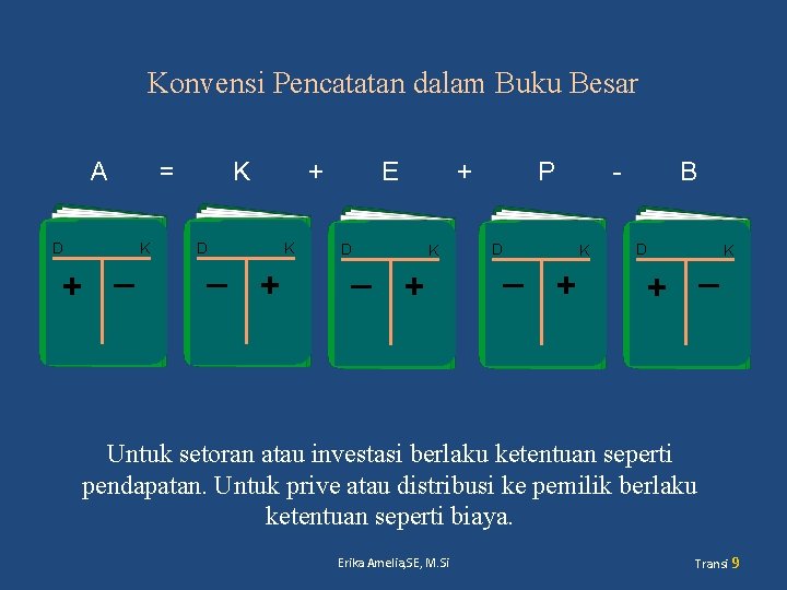 Konvensi Pencatatan dalam Buku Besar A D + = _ K K D _
