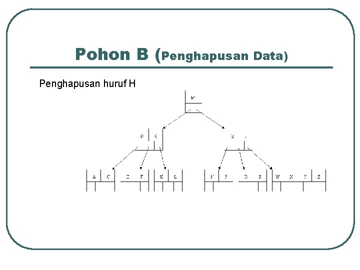 Pohon B (Penghapusan Data) Penghapusan huruf H 