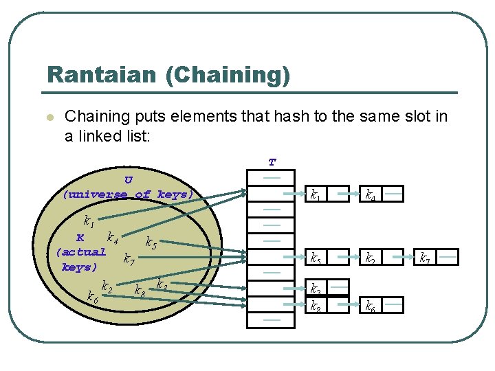 Rantaian (Chaining) l Chaining puts elements that hash to the same slot in a