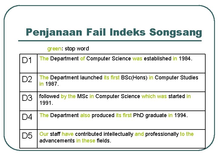 Penjanaan Fail Indeks Songsang green: stop word D 1 The Department of Computer Science