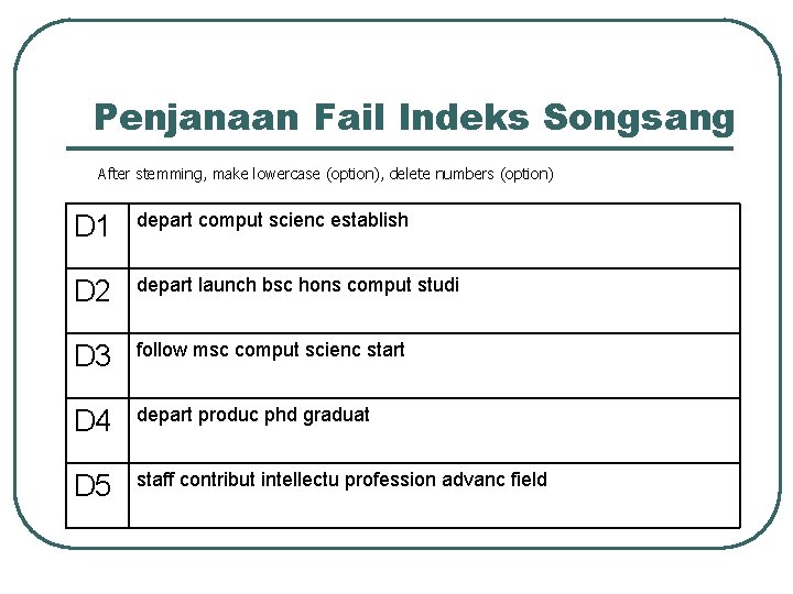 Penjanaan Fail Indeks Songsang After stemming, make lowercase (option), delete numbers (option) D 1