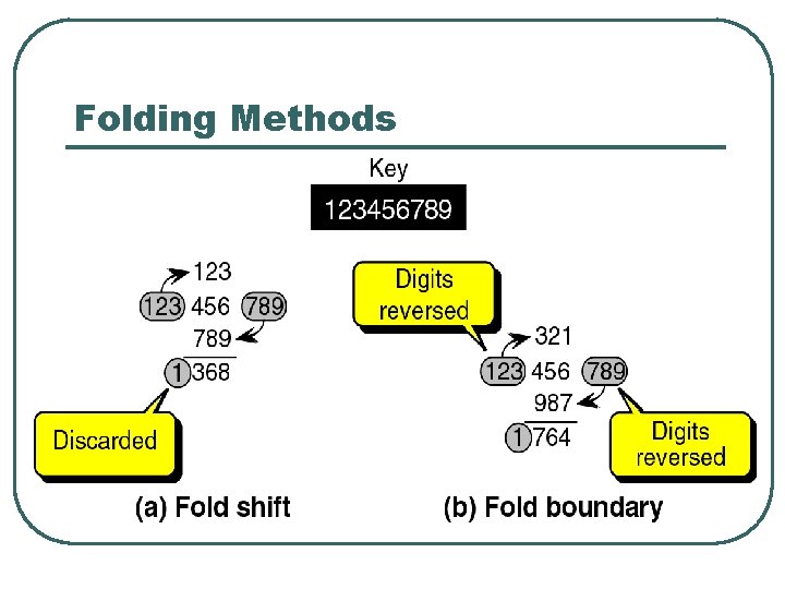 Folding Methods 