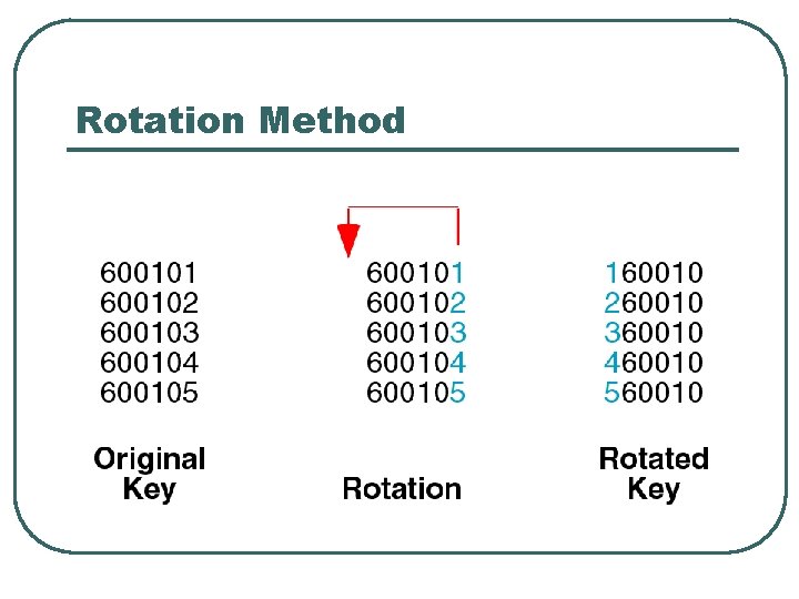 Rotation Method 