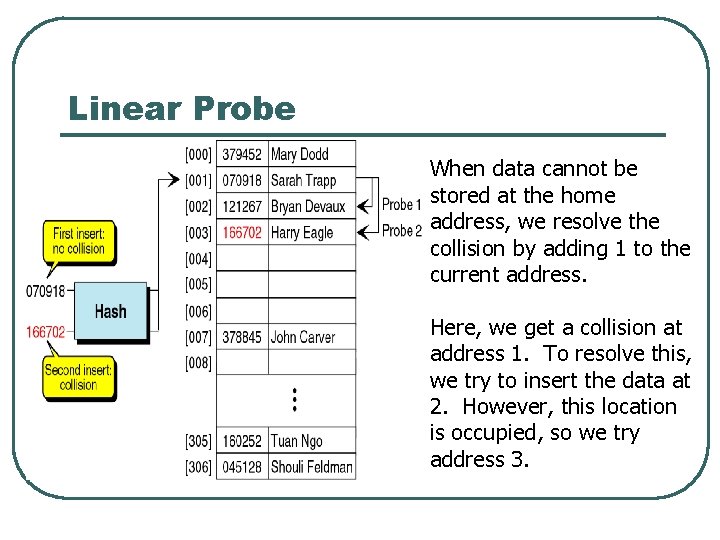 Linear Probe When data cannot be stored at the home address, we resolve the