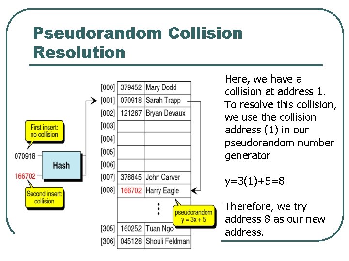 Pseudorandom Collision Resolution Here, we have a collision at address 1. To resolve this