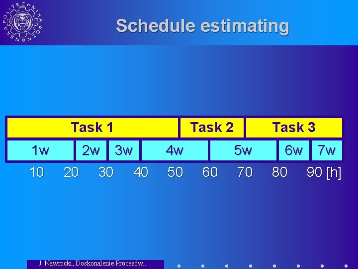 Schedule estimating Task 1 1 w 10 2 w 20 30 Task 2 3