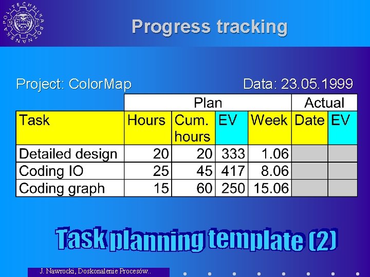 Progress tracking Project: Color. Map J. Nawrocki, Doskonalenie Procesów. . Data: 23. 05. 1999