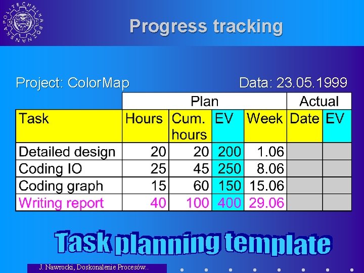 Progress tracking Project: Color. Map J. Nawrocki, Doskonalenie Procesów. . Data: 23. 05. 1999