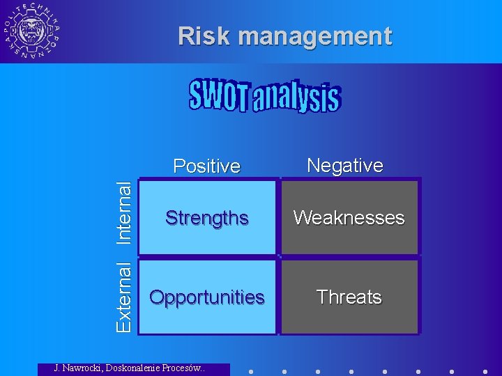 External Internal Risk management Positive Negative Strengths Weaknesses Opportunities Threats J. Nawrocki, Doskonalenie Procesów.