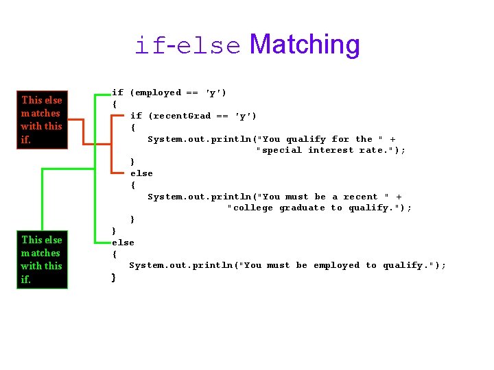 if-else Matching This else matches with this if. if (employed == ′y′) { if
