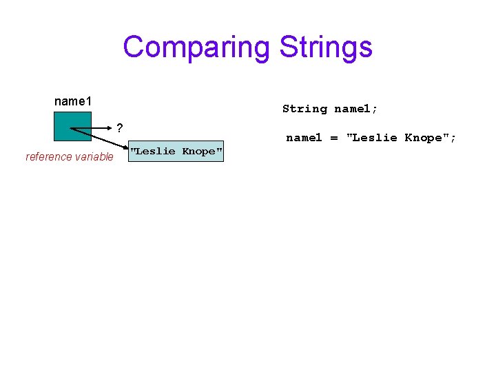 Comparing Strings name 1 String name 1; ? reference variable "Leslie Knope" name 1