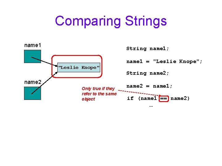 Comparing Strings name 1 String name 1; "Leslie Knope" name 2 Only true if