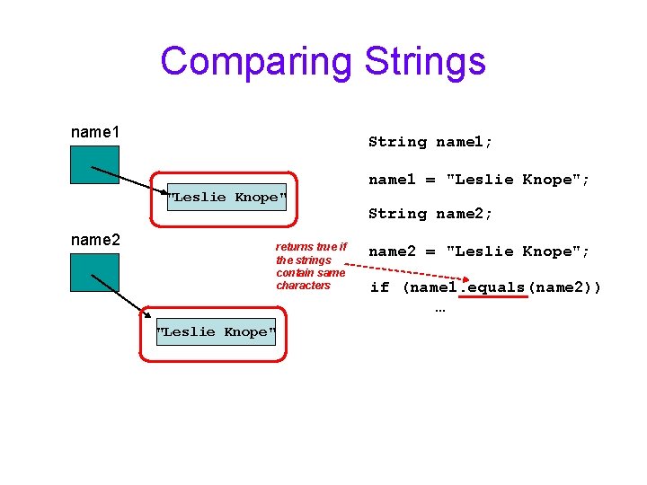 Comparing Strings name 1 String name 1; "Leslie Knope" name 2 returns true if
