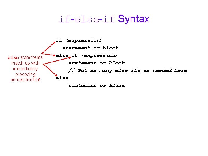 if-else-if Syntax else statements match up with immediately preceding unmatched if if (expression) statement