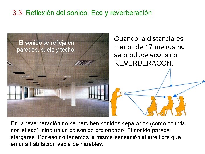 3. 3. Reflexión del sonido. Eco y reverberación El sonido se refleja en paredes,