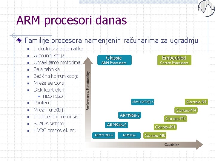 ARM procesori danas Familije procesora namenjenih računarima za ugradnju n n n n Industrijska